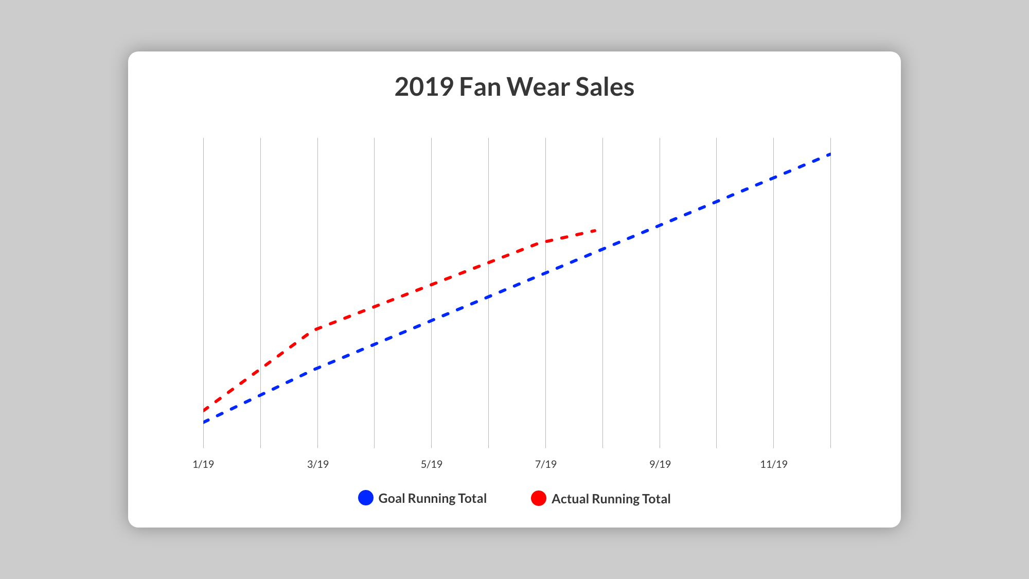 2019 Fan Wear Sales Chart